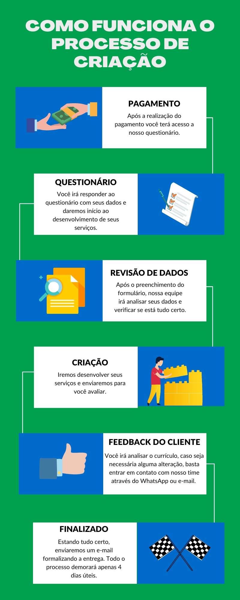 Desenvolvimento de currículo para residência médica currículo para residência médica